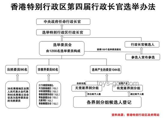 周霁任香港中联办主任：新起点下的香港发展展望