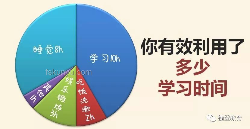 高效时间管理技巧，提升工作与学习效率